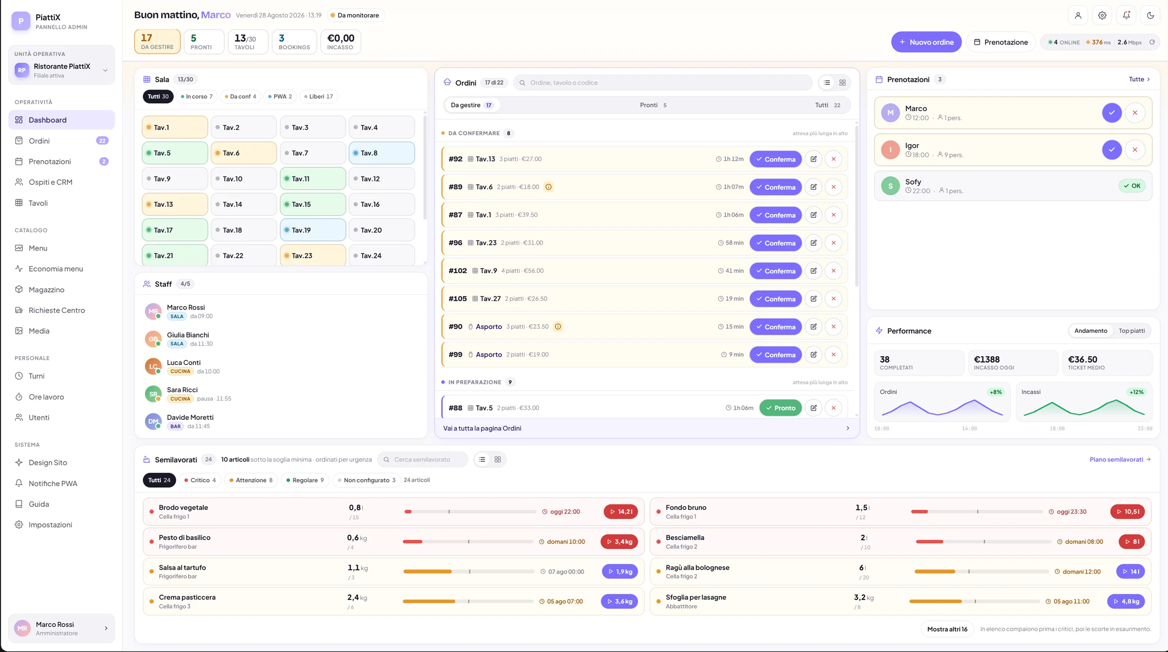 Dashboard operativa Piattix di una sede con sala, ordini, prenotazioni e scorte demo.