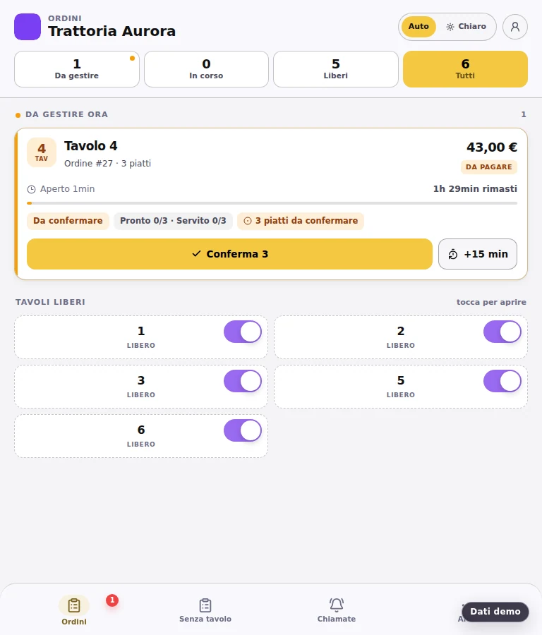 Area Piattix per il personale di sala con servizio e ore di lavoro demo.